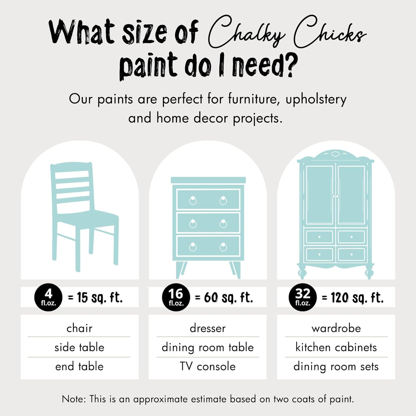Chalky Chicks All-in-One Chalk Paint for Furniture or Cabinet - 16 Fl Oz - Matte Finish Rain Drop (Light Blue) for Metal, Wood Furniture Paint - No Sanding All-in-One for Home Decor & Crafts, USA Made