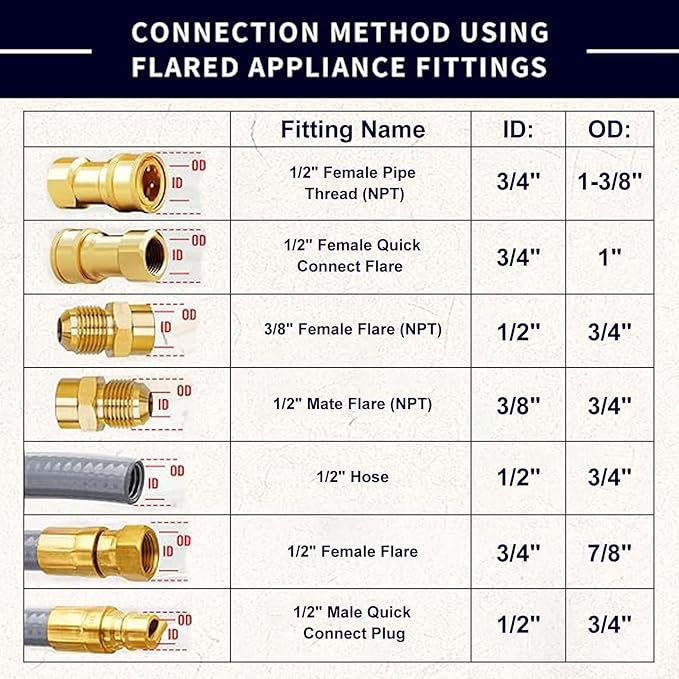 ABYDA 10Feet 1/2" ID Natural Gas Hose Low Pressure LPG Hose with Quick Connect -for BBQ, Grill, Pizza Oven, Patio Heater, and More - Propane to Natural Gas Conversion Kit - CSA Certified