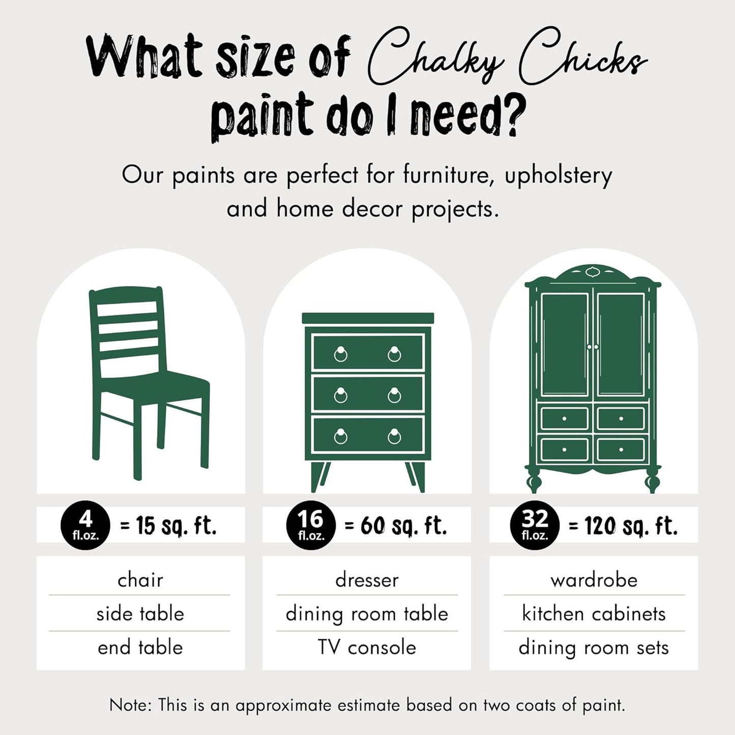 Chalky Chicks All-in-One Chalk Paint for Furniture or Cabinet - 16 Fl Oz - Matte Finish Shamrock (Dark Green) for Metal, Wood Furniture Paint - No Sanding All-in-One for Home Decor & Crafts, USA Made