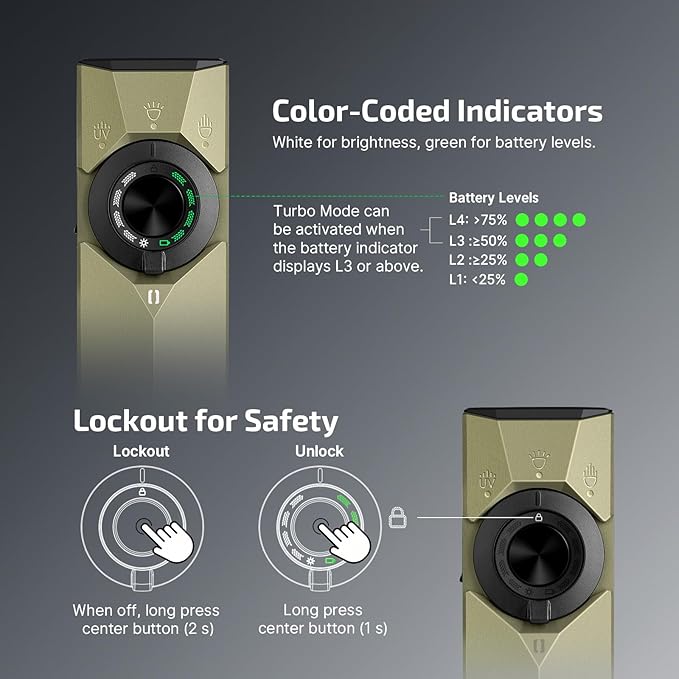 OLIGHT ArkPro Ultra EDC Flat Flashlight, Rechargeable Portable Flash Light, 1700 Lumens with White LED, UV and Green Beam for Working, Emergency, Camping, Everyday Carry (Olive Green CW)