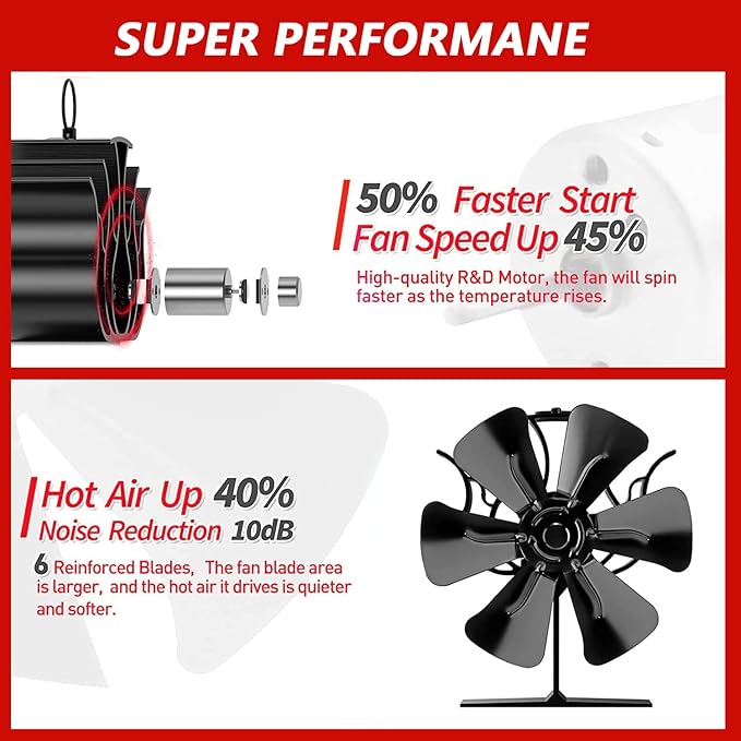 Wood Stove Fan Heat Powered, Newly Upgrade 6 Blade Wood Heater Fan, Comes with Built-in Thermometer, Non Electric Fireplace Fan for Wood/Log Burner
