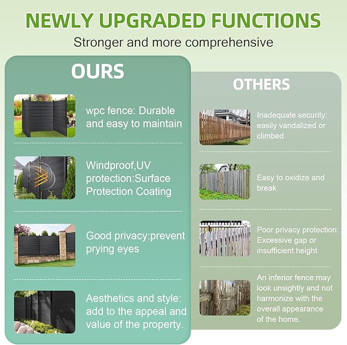Mondaria Fence Privacy Screen with 8ft In-ground Posts, 6ft(H) x12ft(W) Wood Plastic Composite Fence Panels Weather-Resistant Outdoor Fence for Backyard/Garden (Black, 3 Posts)