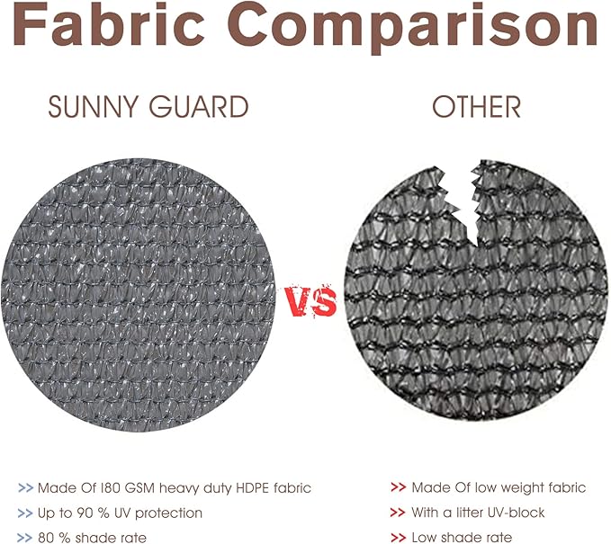 SUNNY GUARD Customized 3.3'x33' Dark Gray Balcony Privacy Screen,90% Shade Apartments Fence Cover,Heavy Duty Mesh Windscreen for Deck,Outdoor,Backyard,Patio