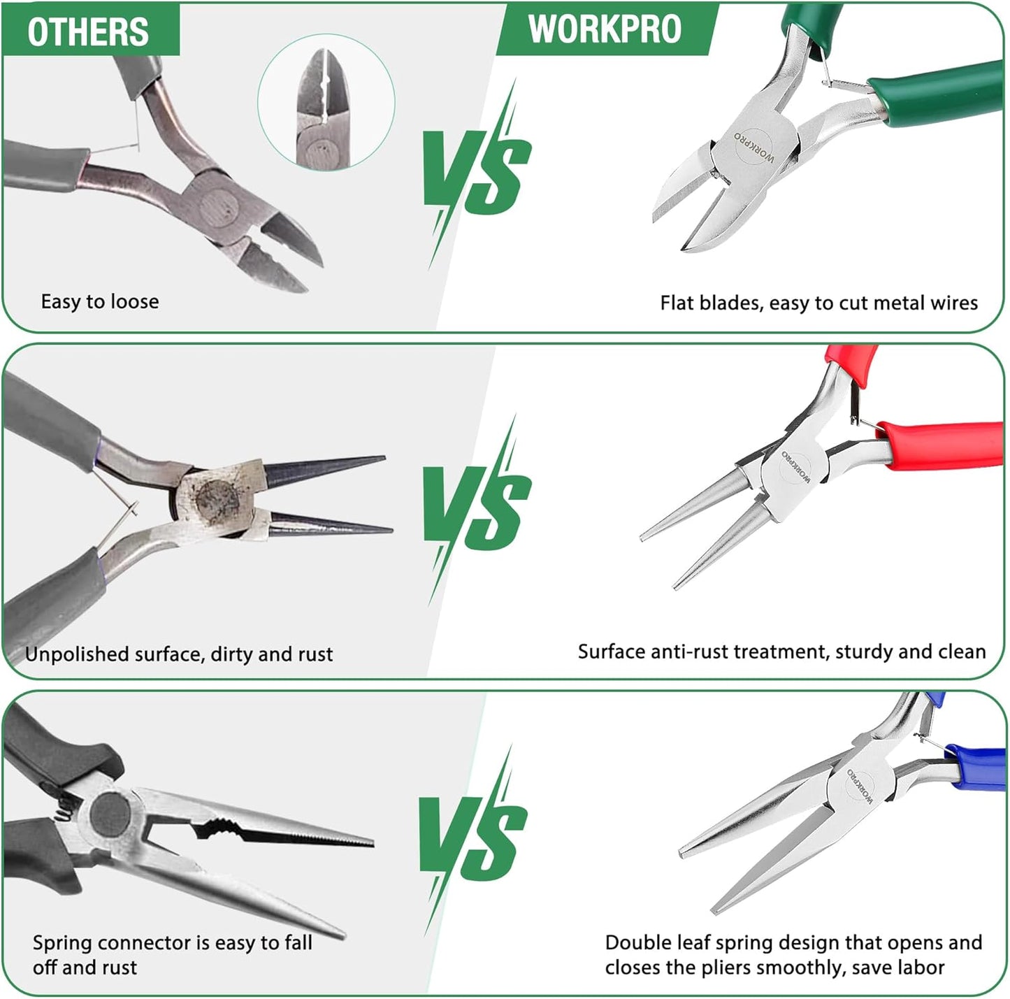 WORKPRO Jewelry Pliers Set, 3 Pack Jewelry Making Tool Kit- Needle Nose Plier/Chain Nose Plier, Round Nose Plier and Wire Cutter for Charm Bracelet, Jewelry Repair, DIY Crafts, Jewelry Making Supplies