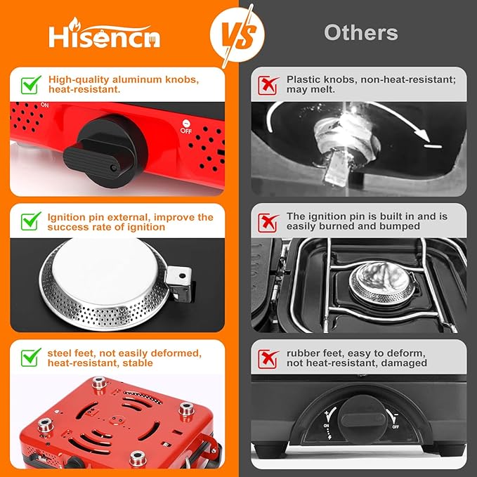 Hisencn Camping Stove,2 Burner Propane Stove,20000 BTU/h Camping Cooking set Includes Frying Pan,Kettle and Pot,Adjustable Burners & Piezo Ignition,Portable stove for camping Outdoor,Red