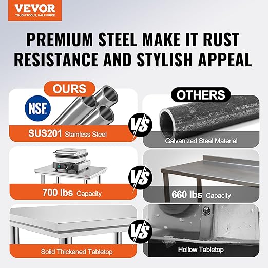 Vevor Stainless Steel 24 x 24 x 32 Inch Commercial Kitchen Prep & Work Table Heavy Duty Metal Work Table with Adjustable Feet for Restaurant, Home and Hotel : Industrial & Scientific