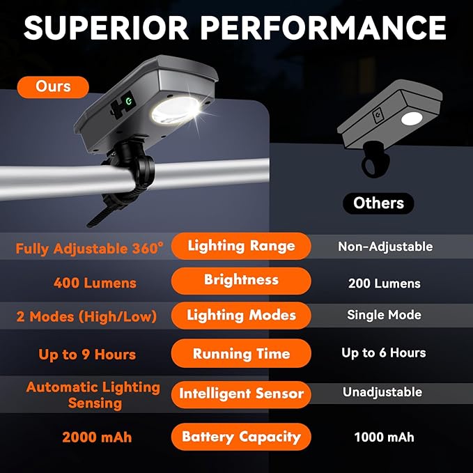 Grill Lights for Outdoor Grill Designed for Blackstone Weber Griddle, BBQ Grill Light for Blackstone Griddle Accessories, LED Grill Lights for Outdoor, Gifts for Men Dad, Grey