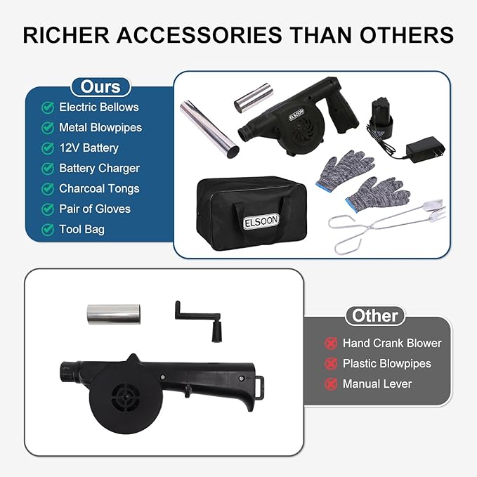 Electric Bellows, Battery Chrger and Battery