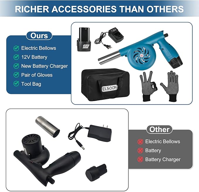 Electric Bellows, Battery Chrger and Battery