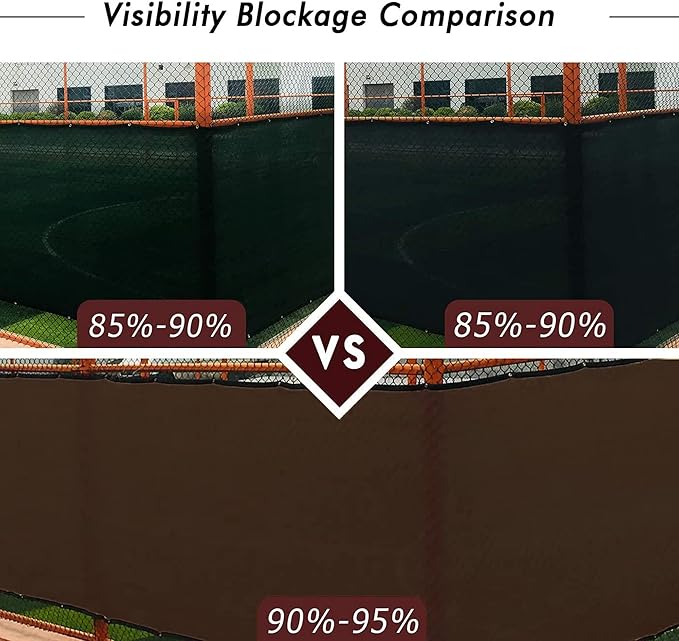 UPGRADE Privacy Fence Screen 6'x9' Brown Outdoor 90% Visibility Blockage 170 GSM Mesh Shade Cover Panels for Backyard,Balcony,Home Decoration with Zip Ties,Customized Avaliable