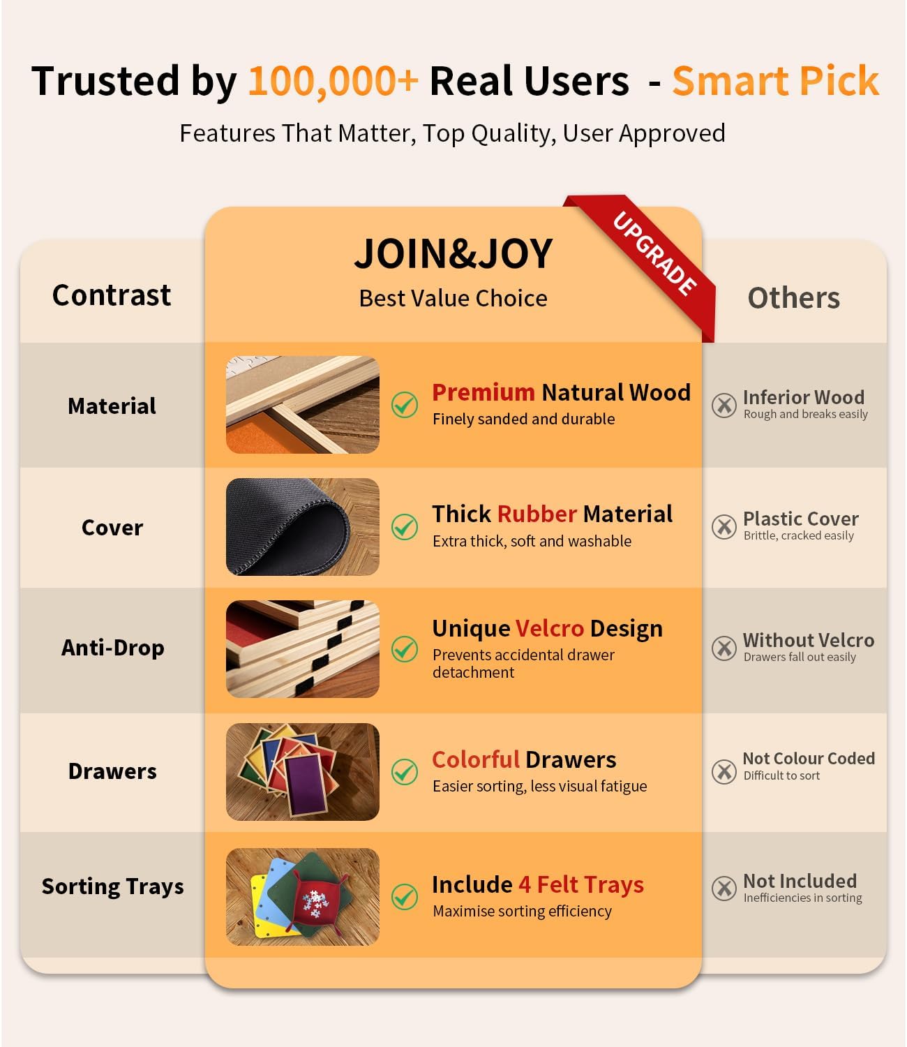 1000 Piece Rotating Puzzle Board Pro, 29" x 21" with 6 Drawers, Rubber Cover Mat, 360° Lasy Susan, Sort-Wise Colorful Felt Drawers & 4 Trays, Wooden Jigsaw Puzzle Table, Birthday Gifts for Mom