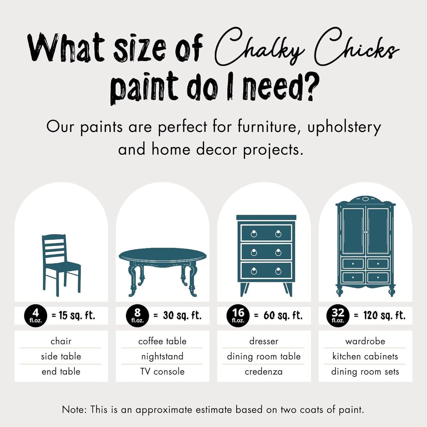 Chalky Chicks All-in-One Chalk Paint for Furniture or Cabinet - 16 Fl Oz - Matte Finish Twilight (Teal Blue) for Metal, Wood Furniture Paint - No Sanding All-in-One for Home Decor & Crafts, USA Made
