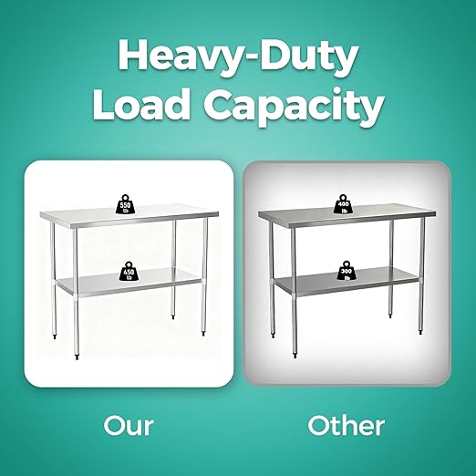 Stainless Steel Work Table 18 x 60 Inch, NSF Commercial Prep Table with Undershelf, Heavy Duty Food Prep Workstation