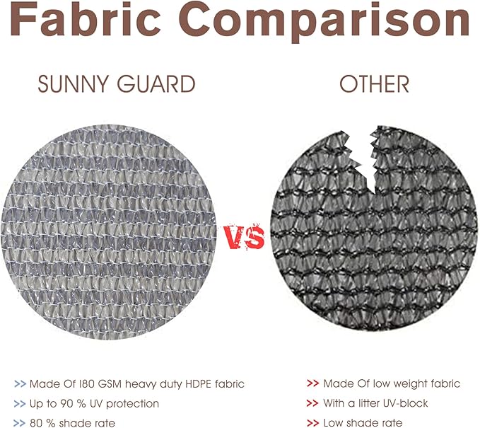 SUNNY GUARD 2.5/2.6/3/3.3/4/5/6/8 Balcony Privacy Screen Fence, Apartments Railing, Heavy Duty Wind Block Screen for Outdoor,Porch,Patio,Deck Privacy,3'x10' Brown-Grey（We Make Custom Sizes）
