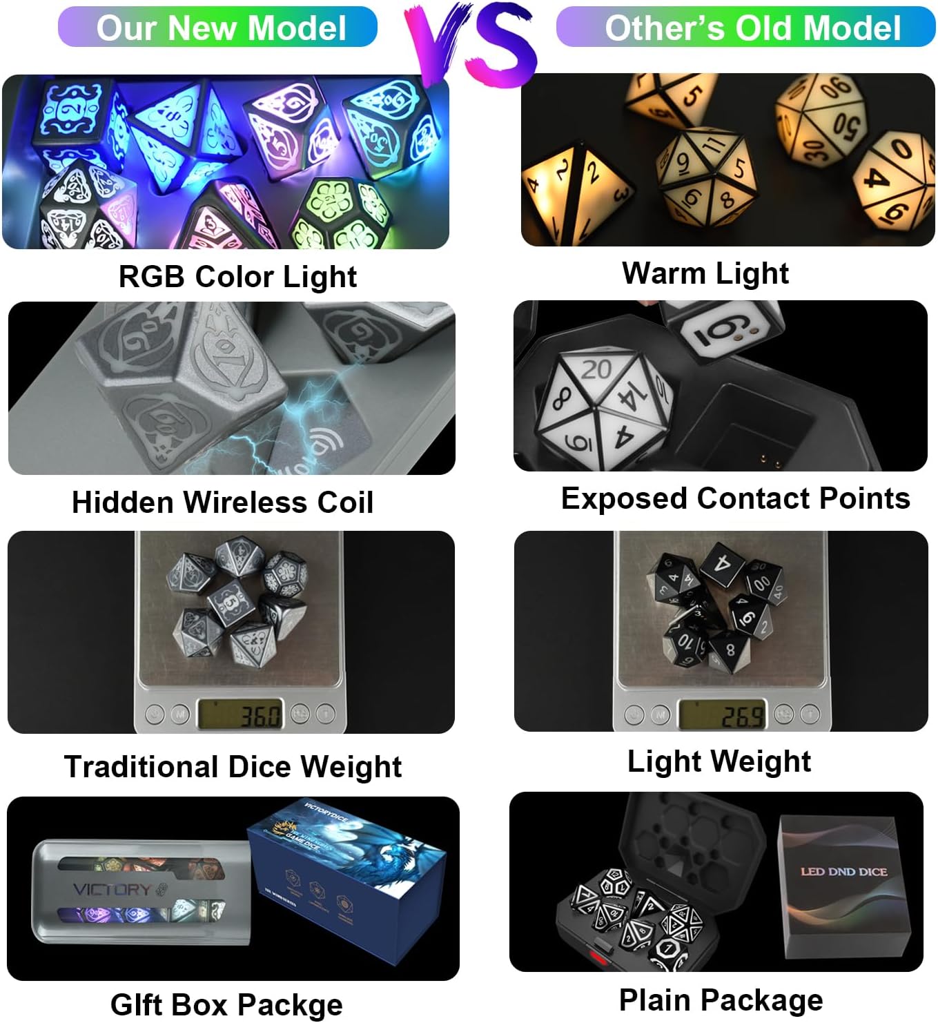 Wireless Charging DND Dice Set with Charging Box, Light Up Polyhedral Dice Set of D4 D6 D8 D10 D% D12 D20, 7PCS Glowing LED D&D Electronic Dice Set for RPG MTG Table Games