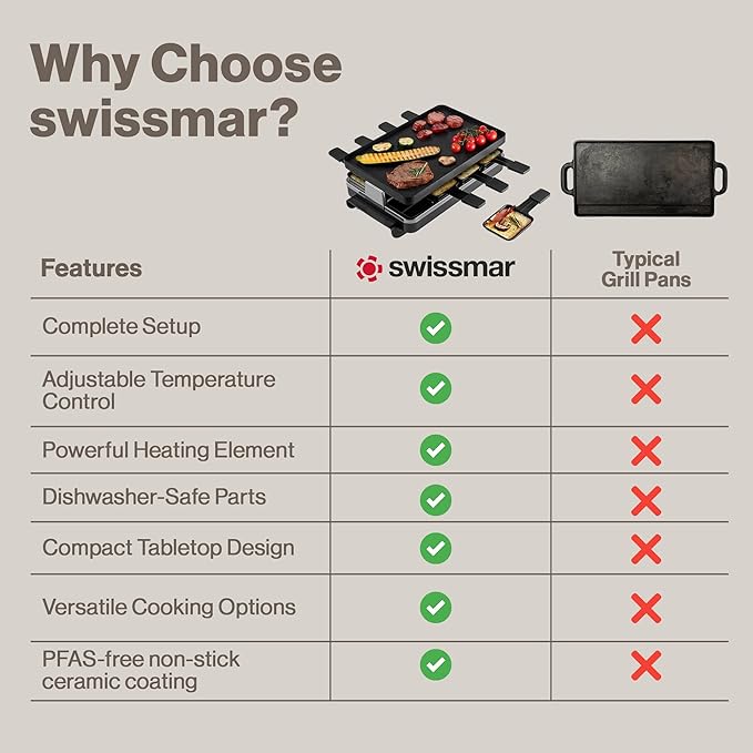 Swissmar Classic 8-Person Raclette Party Grill with Reversible Cast Aluminum Non-Stick Grill Plate/Crepe Top, Indoor Electric Raclette Grill & Griller - Black Grill Plate - Black