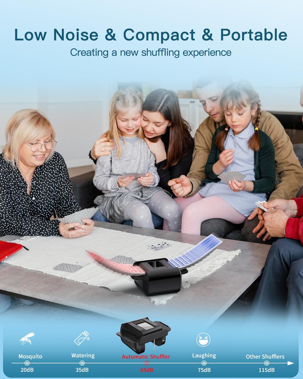 Automatic Card Shuffler, Rechargeable Cards Shuffler Machine with AUTO & Manual Mode, 1-2 Decks Low Noise Electric Shuffling Machine for Poker, UNO, Texas, Blackjack, Skip-Bo, Bridge, Phase 10