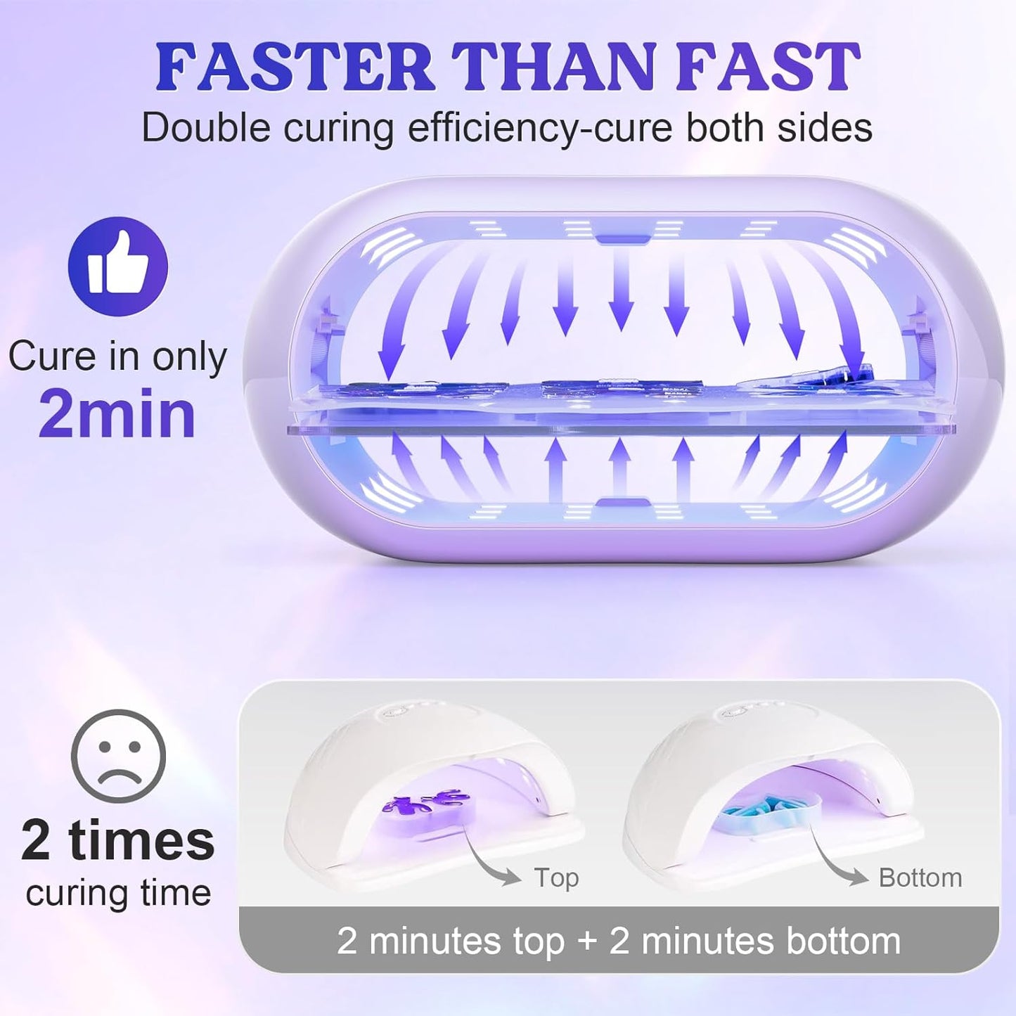 LET'S RESIN UV Light Advanced,Two-Sided Longer time Setting(2m,3m,5m) UV Lamp with Single Head Adapter, Large Size 36 Beads LED UV Light for Resin Curing,Resin Molds,DIY Craft Decor(Purple)
