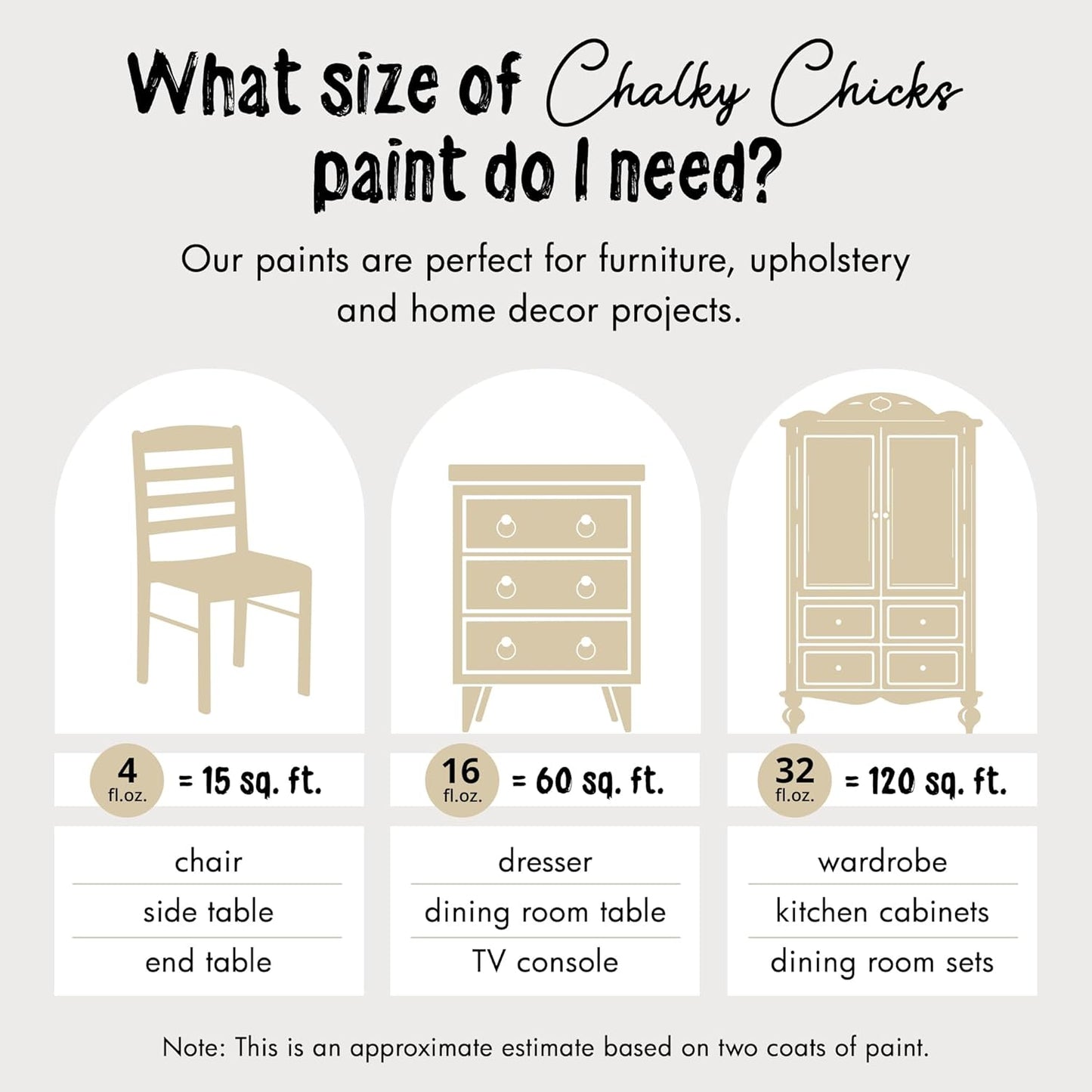 Chalky Chicks All-in-One Chalk Paint for Furniture or Cabinet - 16 Fl Oz - Matte Finish Cuppa Latte Tan for Metal, Wood Furniture Paint - No Sanding All-in-One for Home Decor & Crafts, USA Made