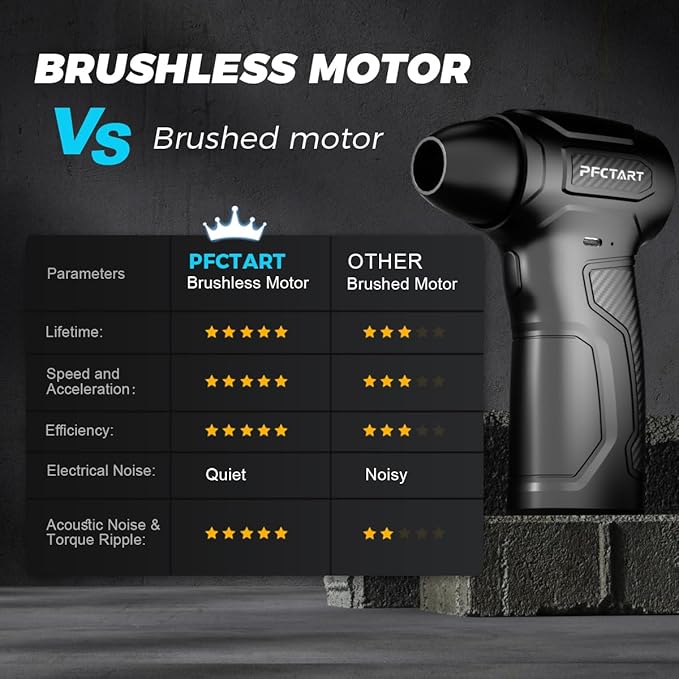 Compress Air Duster, 200000RPM Electric Air Duster with Brushless Motor, Roller Adjustment, Rechargeable Cordless Air Blower for Keyboard, PC, Car, Home Cleaning Kits (Yellow)