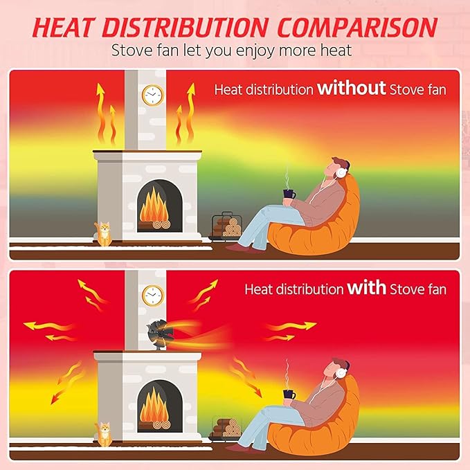 Wood Stove Fan Heat Powered, Newly Upgrade 6 Blade Wood Heater Fan, Comes with Built-in Thermometer, Non Electric Fireplace Fan for Wood/Log Burner