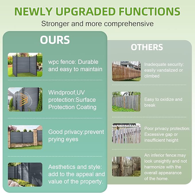Mondaria Fence Privacy Screen with 8ft In-ground Posts, 6ft(H) x48t(W) Wood Plastic Composite Fence Panels Weather-Resistant Outdoor Fence for Backyard/Garden (Gray, 9 Posts)