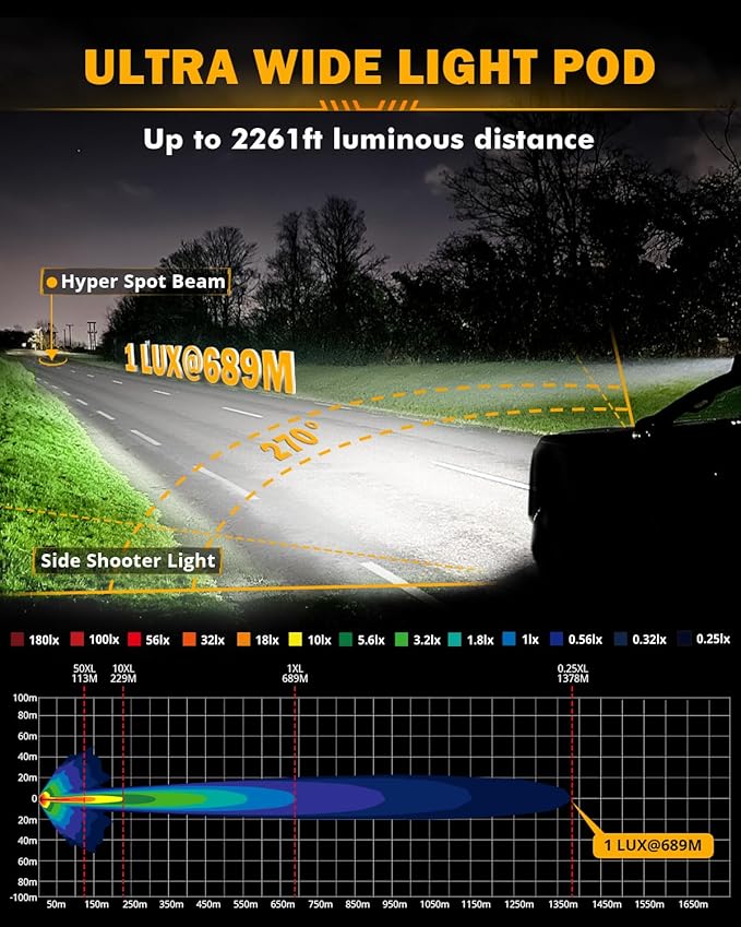 Auxbeam V-MAX Series LED Pod Lights, 7 Inch Offroad Driving Cube Lights with Amber DRL& Backlight, 228W Super Bright Spot Flood Combo Beam Universal Auxiliary Ditch Light with Amber Cover, 2PCS