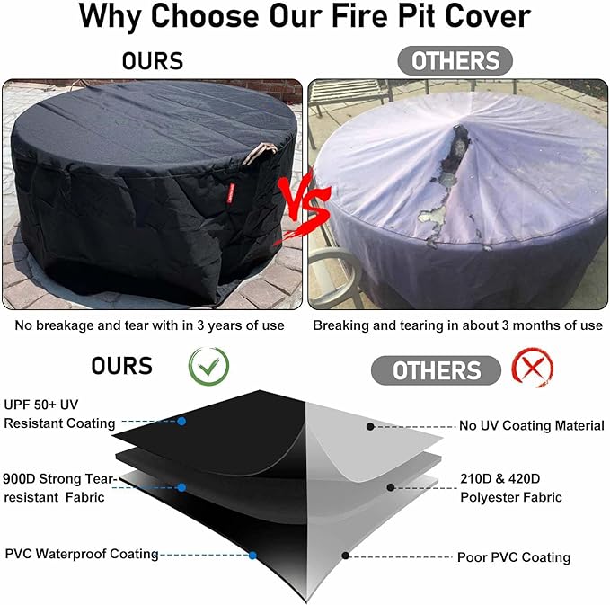 [2025 Upgraded 900D Fabric] Fire Pit Cover Round for 33-36 inch Fire Pit, 900D Heavy Duty Waterproof Fabric with Air Vent, Handle & Tightening Drawstring, 36" Dia x 20" H -Black