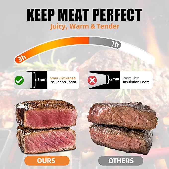 BBQ Blanket for Resting Meat, Leak-Proof & Reusable Insulated Meat Resting Bag, 270° Top Opening for Large Cuts, Meat Smoking Accessories Gifts for Men, Dad or for BBQ Lover - 21in