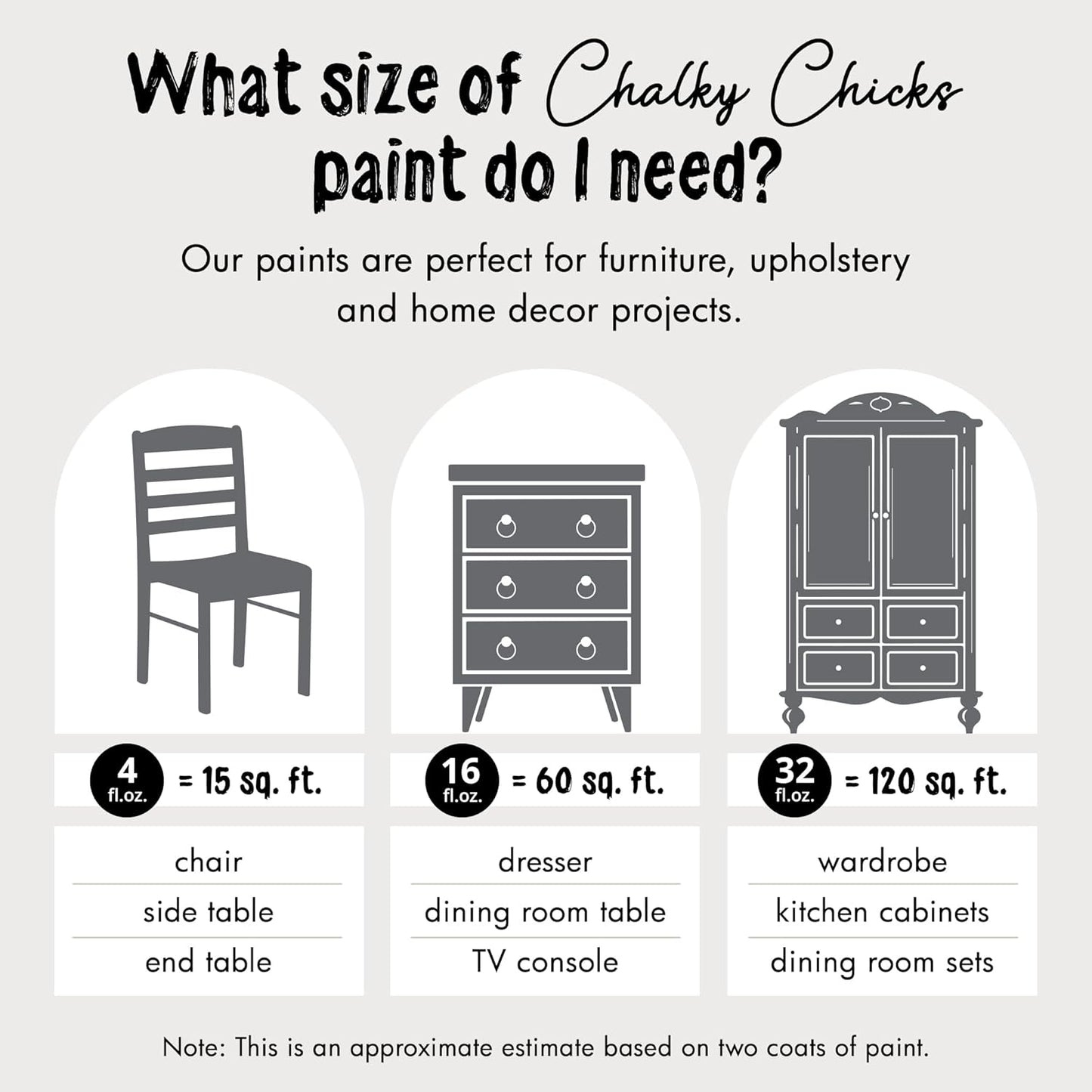 Chalky Chicks All-in-One Chalk Paint for Furniture or Cabinet - 16Fl Oz- Matte Finish Nailed It (Blueish Gray) for Metal, Wood Furniture Paint - No Sanding All-in-One for Home Decor & Crafts, USA Made