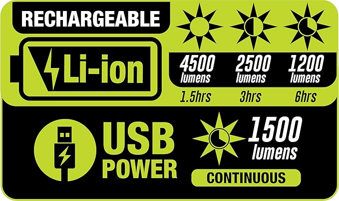 PowerSmith 4500 Lumen Rechargeable Cordless Work Light with Stand, LED Camping Light 72" Tall (PWLR045T)