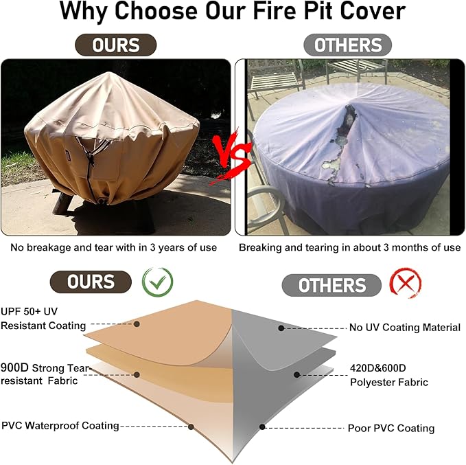 QH.HOME Fire Pit Cover Round-33-36 Inch Heavy Duty 900D Strong Tear-Resistant and UV Resistant and Waterproof and Fading Resistant Material Polyester Firepit Covers Round for Outdoor Fire Pit-Wheat