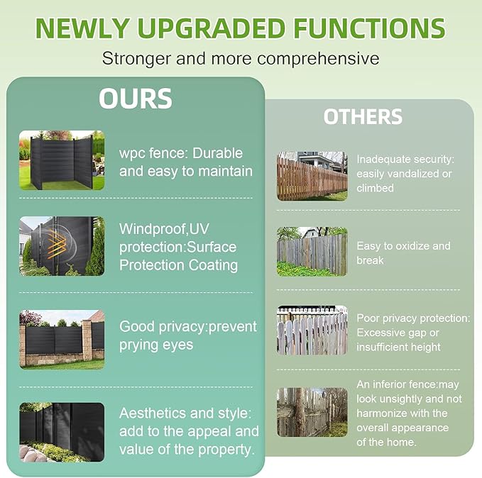 Mondaria Fence Privacy Screen with 8ft In-ground Posts, 6ft(H) x 6ft(W) Wood Plastic Composite Fence Panels Weather-Resistant Outdoor Fence for Backyard/Garden (Black, 2 Posts)