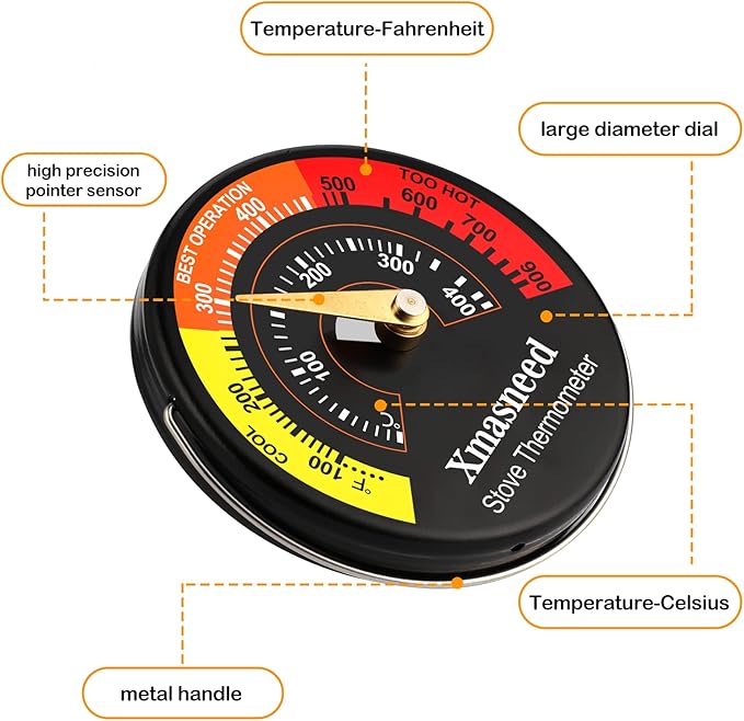 Wood Stove Thermometer Magnetic, 3PCS, Stove Top Thermometer for Wood Burning, Gas, Pellet Stove, Avoiding Fireplace Fan Damaged by Overheat