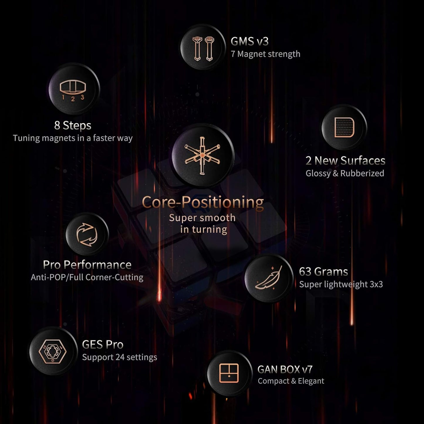 GAN 11 M Pro, 3x3 Magnetic Speed Cube, Magic Puzzle Cube Toy Stickerless Cube Frosted Surface (Black Internal)