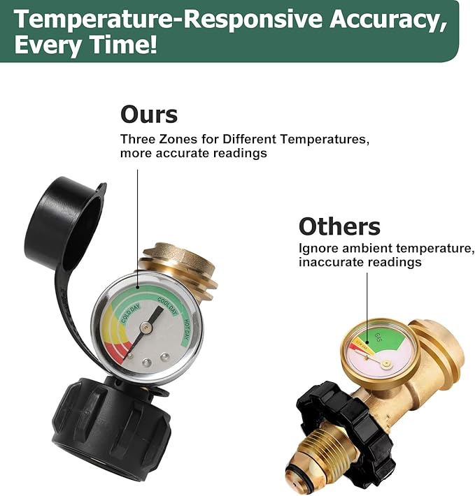 Propane Tank Gauge 2 Pack with Leak Detector Universal LP Gas Level Indicator for 5-40LB Tanks for BBQ Grill RV Camper Heater QCC1 Type 1 Connection