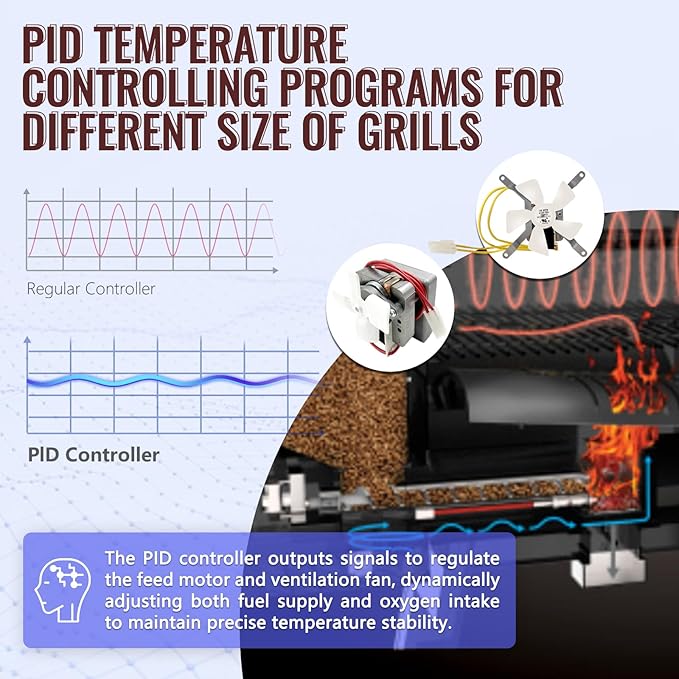 Rectangular PID Control Panel (NO WiFi) Replacement for Pit Boss Pellet Grills with Igniter - Fits Onyx Edition, Navigator, Sportsman, Mahogany, Competition, Pro Series & Most 440-1000 Models