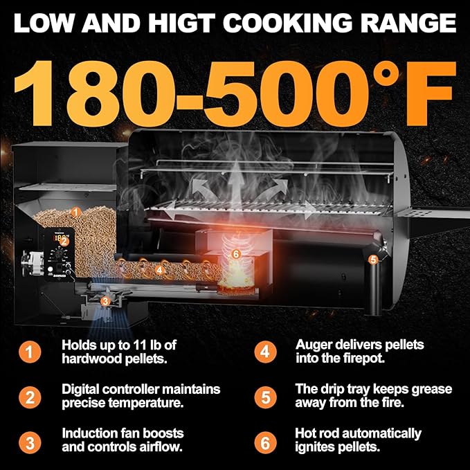 Pellet Smoker Grill Combo, 456 SQ.IN Cooking Area with PID Temperature Control (180-450°F) Electric BBQ Meat Grills & Smokers, Patio Backyard for Roast Outdoor