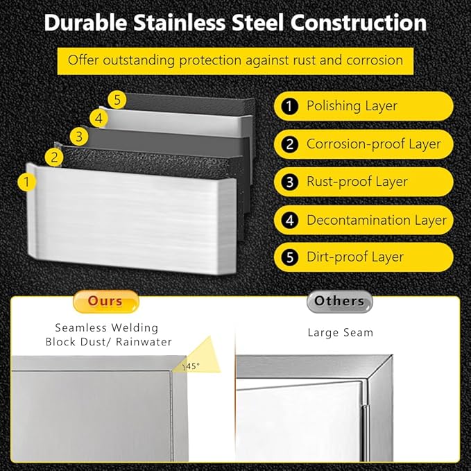 30.5"x21" Brushed Stainless Steel BBQ Access Door, Double Door with Magnetic Catch for Outdoor Kitchen & Grill Island Cabinet