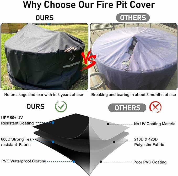 QH.HOME Fire Pit Cover Round Super Waterproof, 36" D X 24" H Outdoor Firepit Cover 600D Strong Tear Resistant, Premium Fading Resistant for Gas Fire Pit