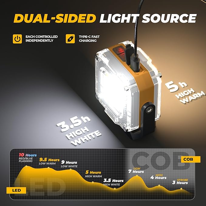 Rechargeable Work Light, 2Pack 1200LM Double-Sided Portable Work Lights with 8 Modes, Magnetic Inspection Light with 1/4" Tripod Mount, 360° Rotatable Stand for Car Repair, Garage, Emergency