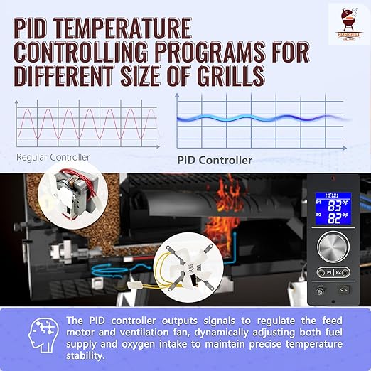 Non-WiFi PID Controller Full Kit with Igniter, RTD & 2 Meat Probes for Camp Chef Gen 2 Retro Fit Grills | Fits Pursuit 20, SG24, SG30, SGX, DLX, XT, Woodwind Classic (Not for XXL Vertical)