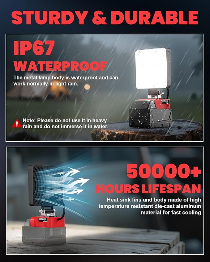LIVOWALNY 2PCS 30W Cordless LED Work Light Compatible with Milwaukee 18V Battery, 3000LM Portable Flashlight with USB & Type-C Output Port, Flood Light Low Voltage Protection, Battery Not Included