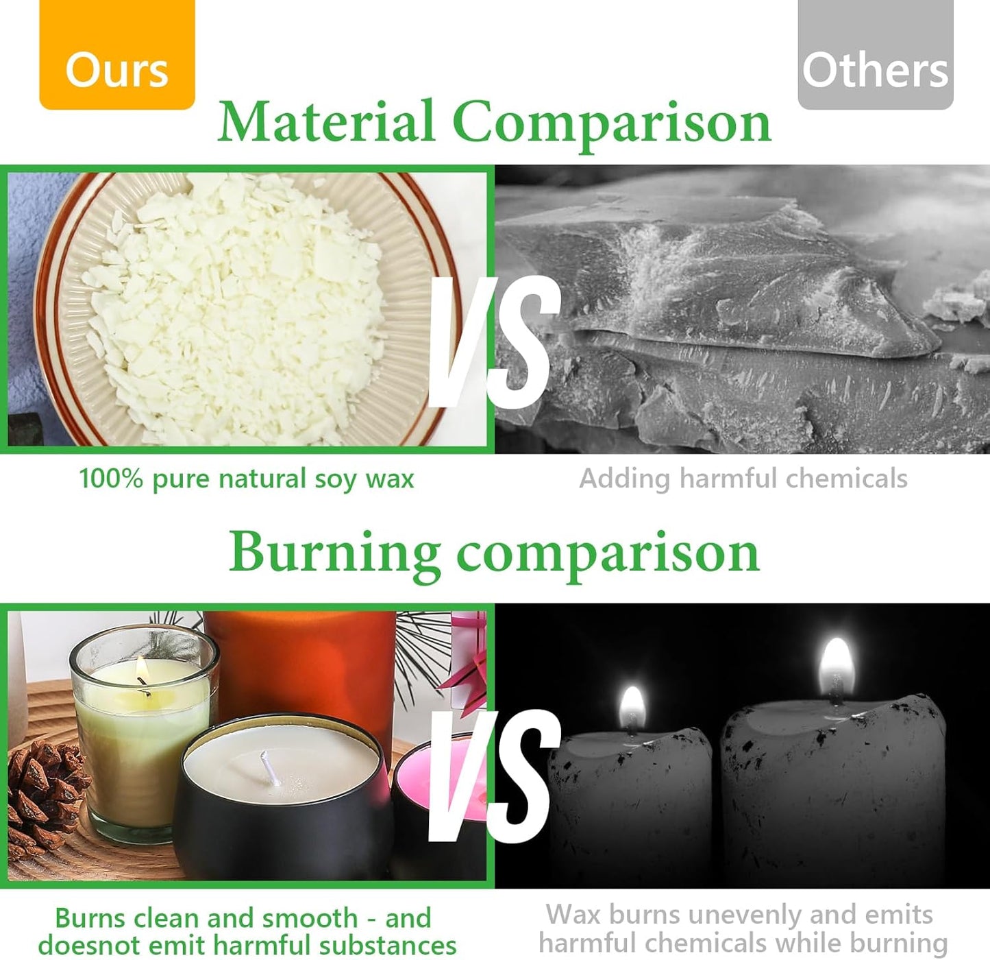 SAEUYVB Candle Making Kit with Wax Melter, Candle Wax for Candle Making - DIY Candle Making Supplies, Including 2lbs Soy Wax Flakes, Melting Pot, Electric Stove,Candle Kit for Adults, Beginnner