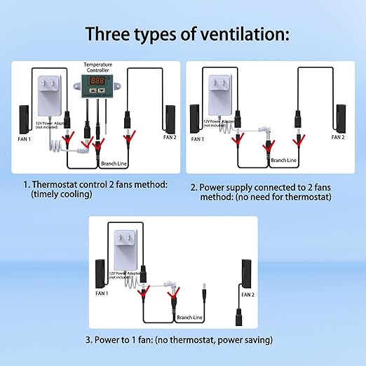 Outdoor Electrical Box, Waterproof Electrical Junction Box IP65 ABS Plastic Enclosure with Fan & Thermostat, Mounting Plate and Hinged Lid (18.1" Hx 12.5" L x 6.3" W)