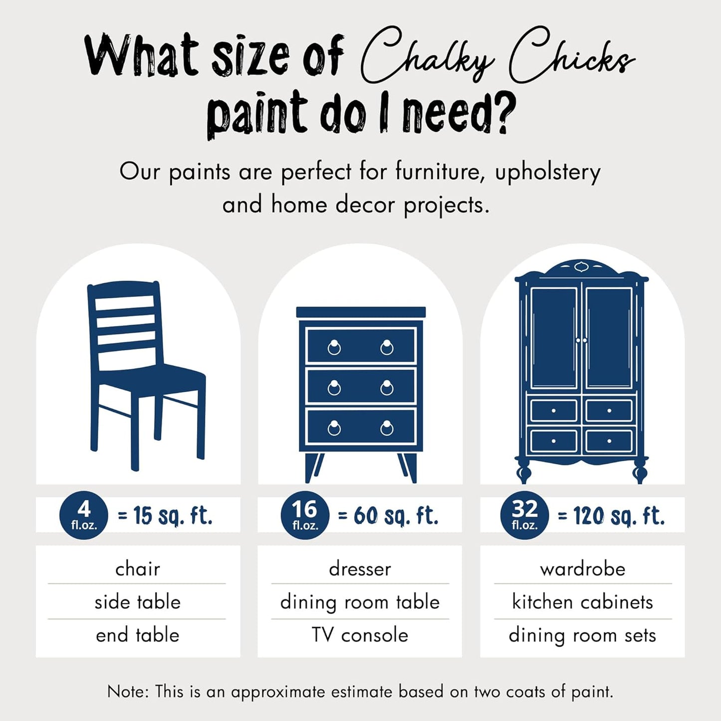 Chalky Chicks All-in-One Chalk Paint for Furniture or Cabinet - 32 Fl Oz - Matte Finish DC Blue Navy Blue for Metal, Wood Furniture Paint - No Sanding All-in-One for Home Decor & Crafts, USA Made