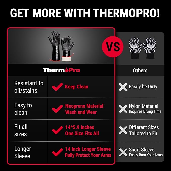 ThermoPro 932°F Heat Resistant BBQ Gloves, 14" Waterproof Oven & Grill Gloves, Oil & Slip-Resistant Neoprene Oven Mitts for BBQ, Fire Pit, Rotisserie, Smoker Accessories Gifts for Men and Women