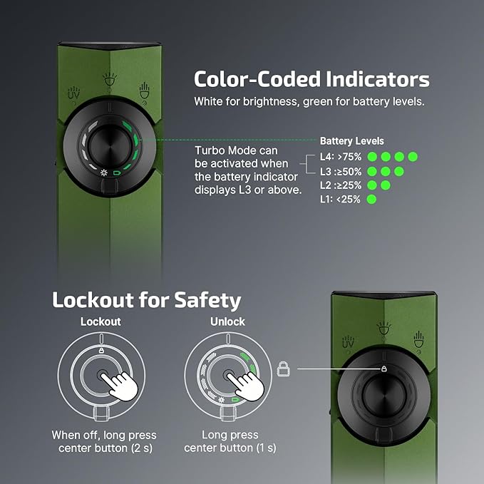 OLIGHT ArkPro EDC Flat Flashlight Rechargeable with Green Beam, UV and White LED,1500 Lumens USB-C Pocket Camping Flashlight, Spotlight Floodlight for Outdoor Emergency Working (OD Green CW)