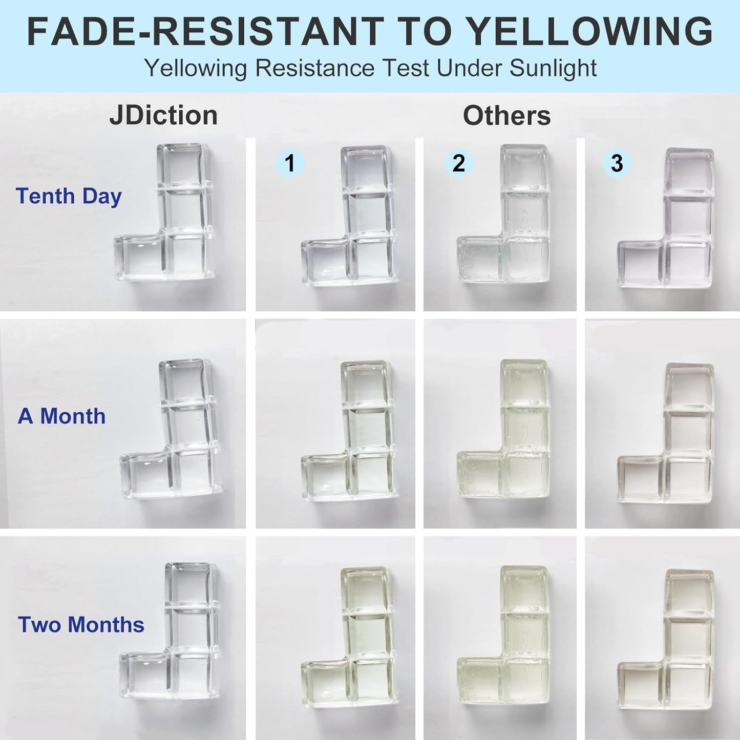 JDiction UV Resin, 500g Upgrade Ultraviolet Epoxy Resin Crystal Clear Hard Glue Solar Cure Sunlight Activated Resin Kit for Handmade Jewelry, DIY Craft Decoration, Casting and Coating