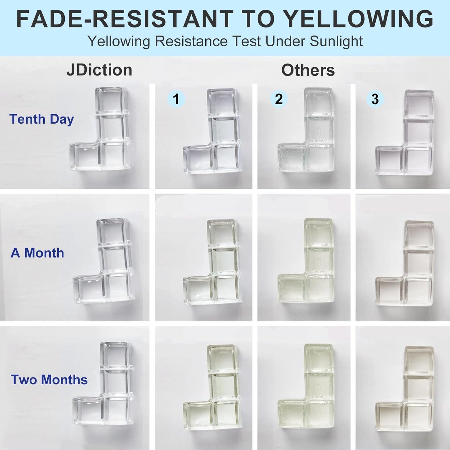 UV Resin, 2 PCS Upgrade Ultraviolet Epoxy Resin Crystal Clear Hard Glue Solar Cure Sunlight Activated Resin for Handmade Jewelry, DIY Craft Decoration, Casting and Coating(200g)